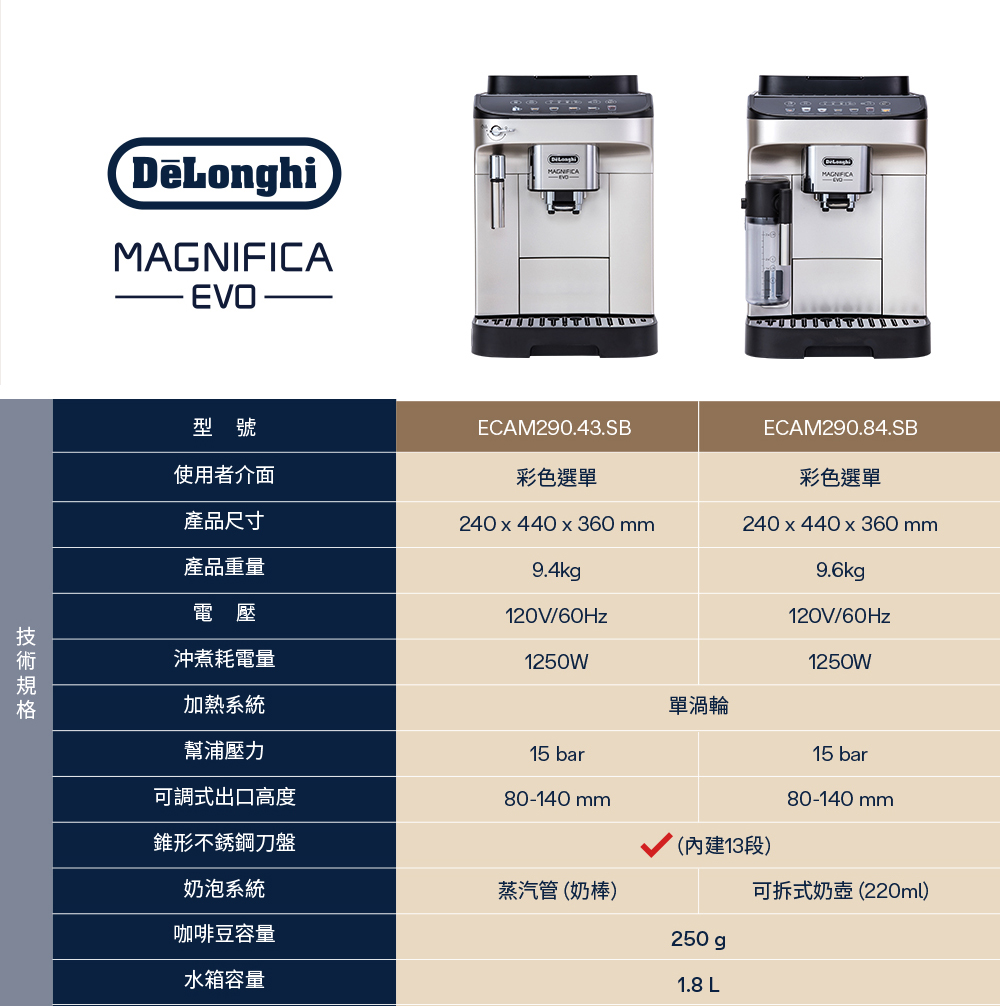 Delonghi ECAM 290.43.SB ���۰ʸq���@�ؾ�