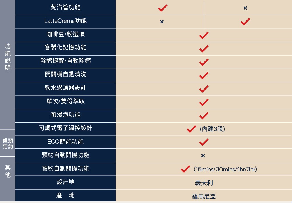 Delonghi ECAM 290.43.SB ���۰ʸq���@�ؾ�